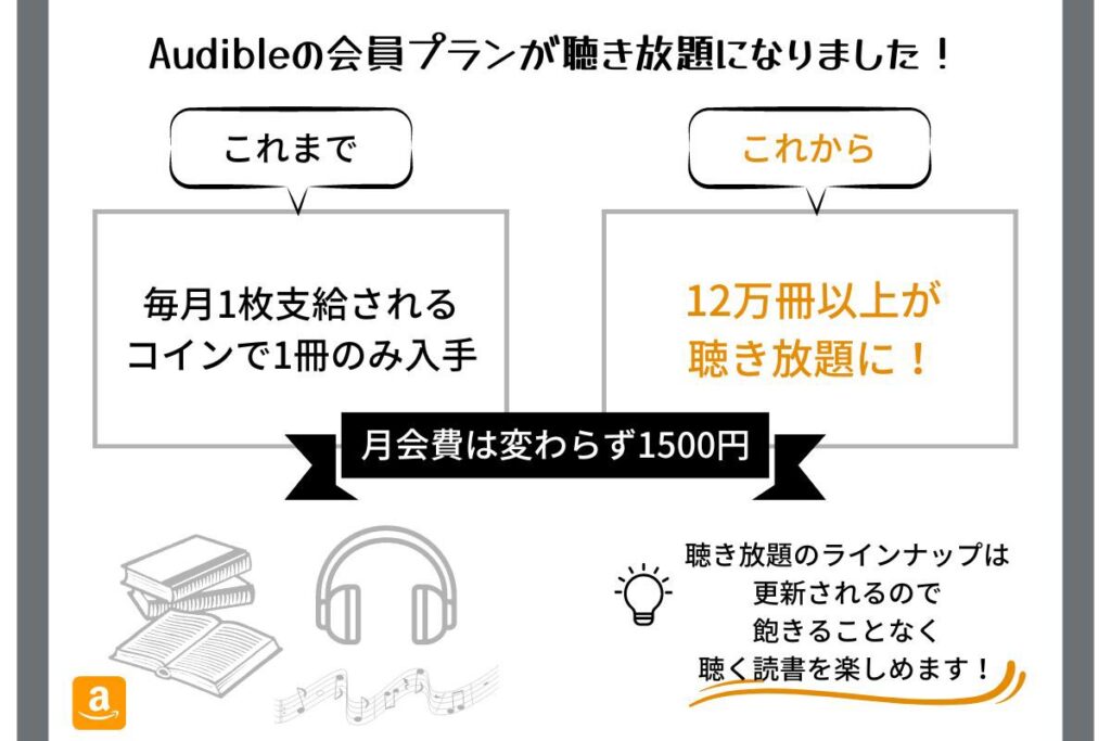 audible-unlimited-listening