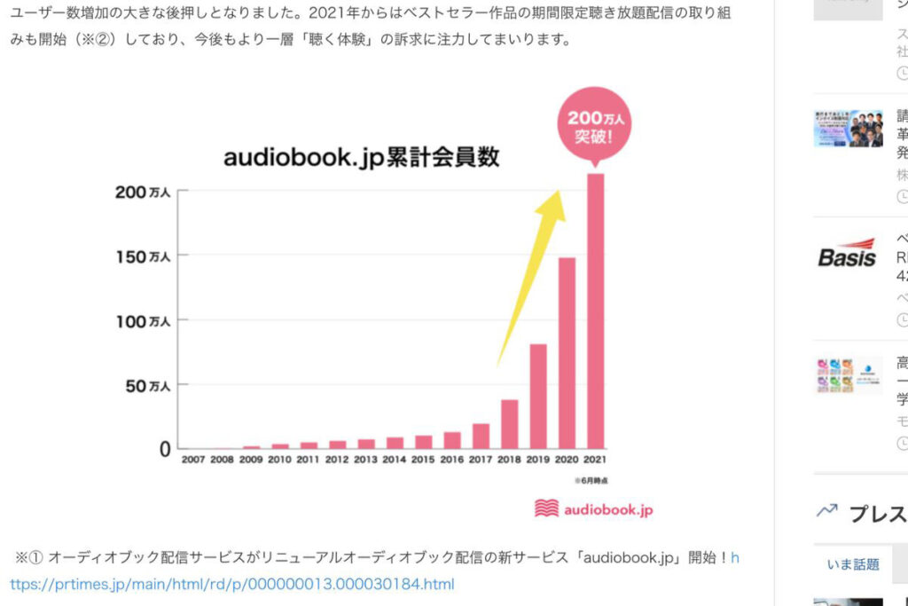 audiobook.jp累計会員数